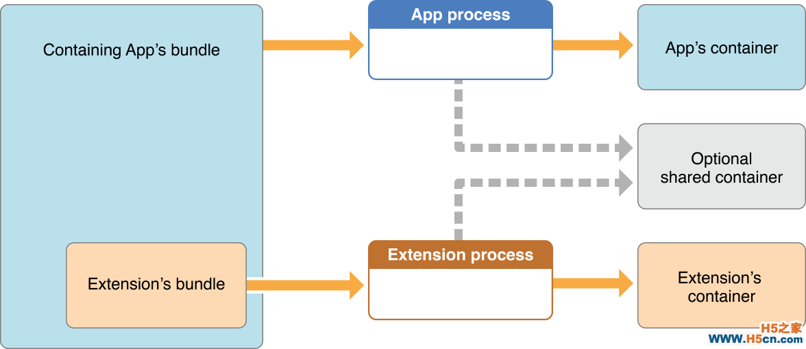 Extension_Containing_App_2