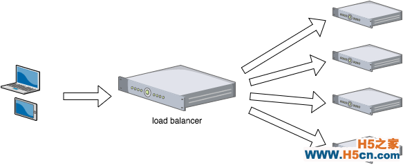 load_balancer