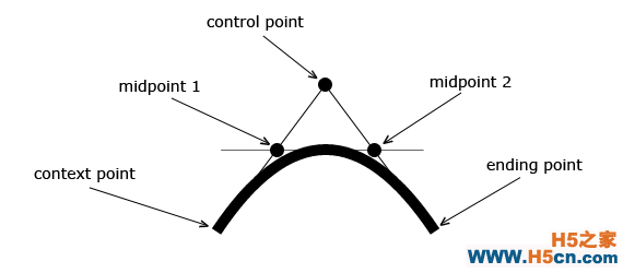 html5-canvas-quadratic-curves-diagram[1].png