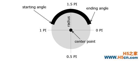 html5-canvas-arcs-diagram[2].png